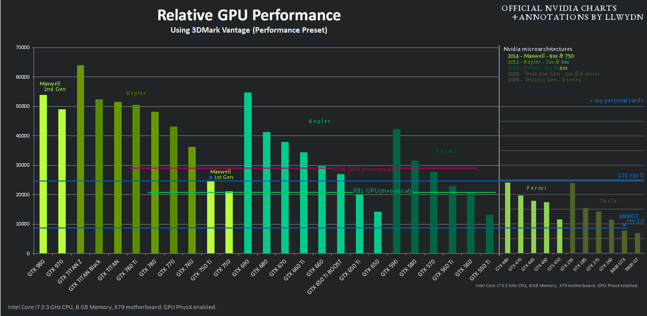 Nvidia Quadro Comparison Chart