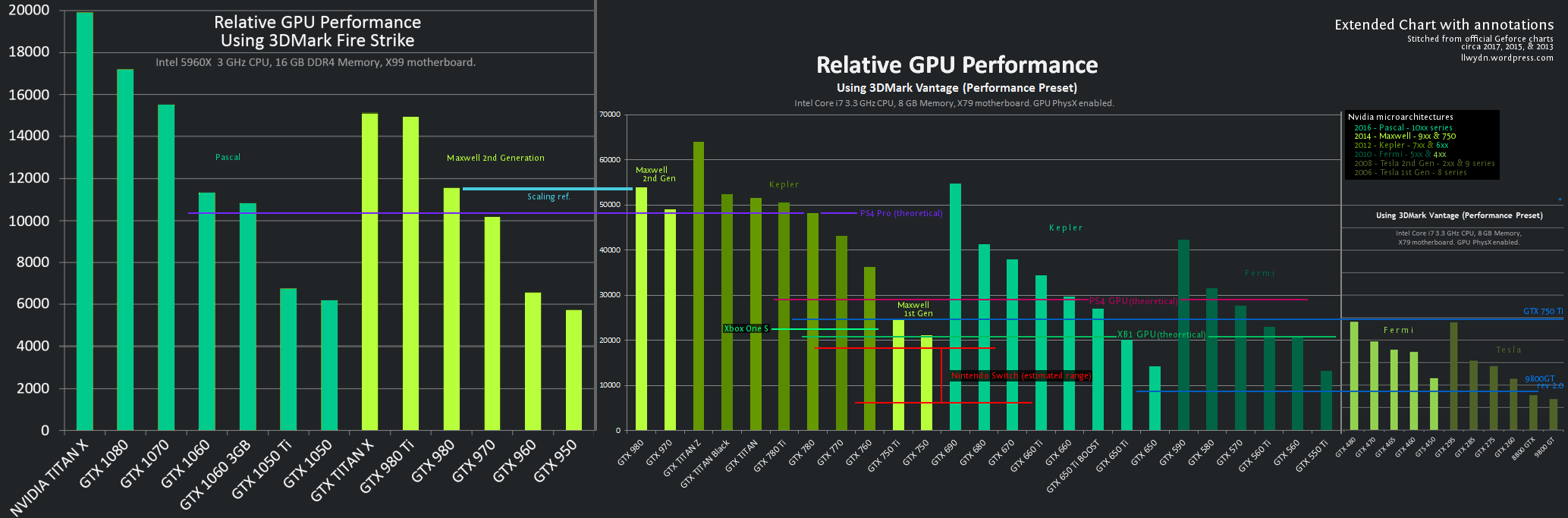 Nvidia Video Card Comparison Chart